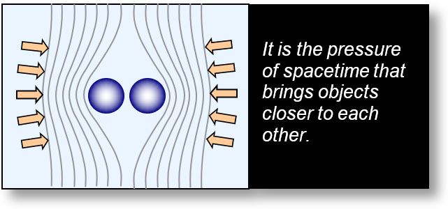 Gravitation: A simple and rational explanation of gravitation