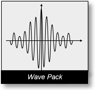 Waves in Spacetime: Waves packet