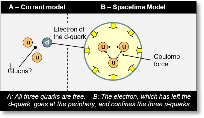 Quanks and Gluons