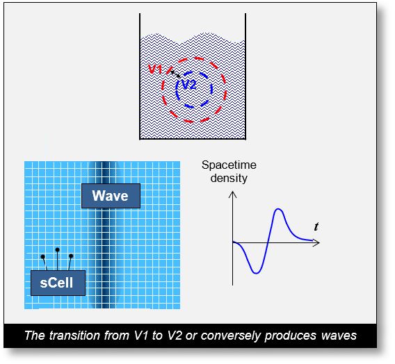 Electromagnetic Waves: Creation of an EM wave