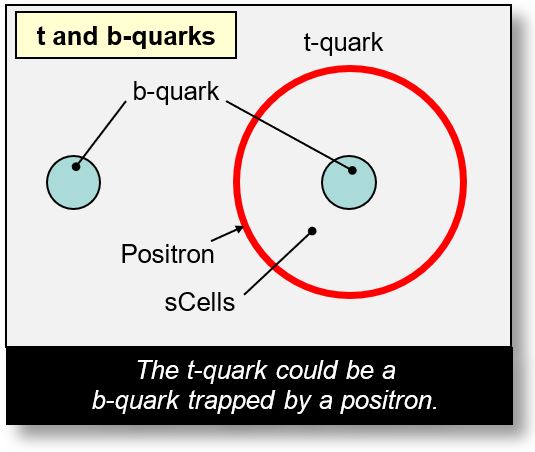 Quarks t and b, Mesons: 