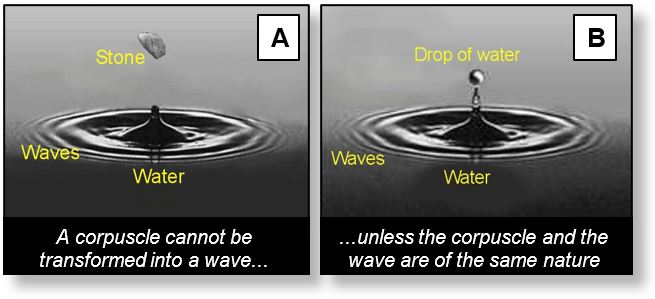 Shows the principle of the wave-corpuscle duality.
